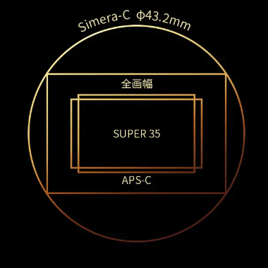Simera-C 電影鏡頭畫幅