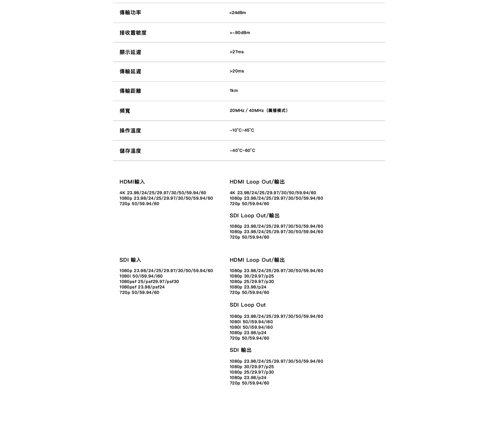 HOLLYLAND Pyro 7 Ultra 無線圖傳監控螢幕傳輸規格與 HDMI、SDI 支援格式